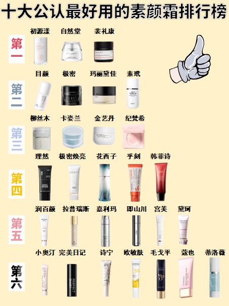 用？2025年度素颜霜测评总结优选成分推荐AG真人百家家乐APP素颜霜哪个牌子最好(图6)